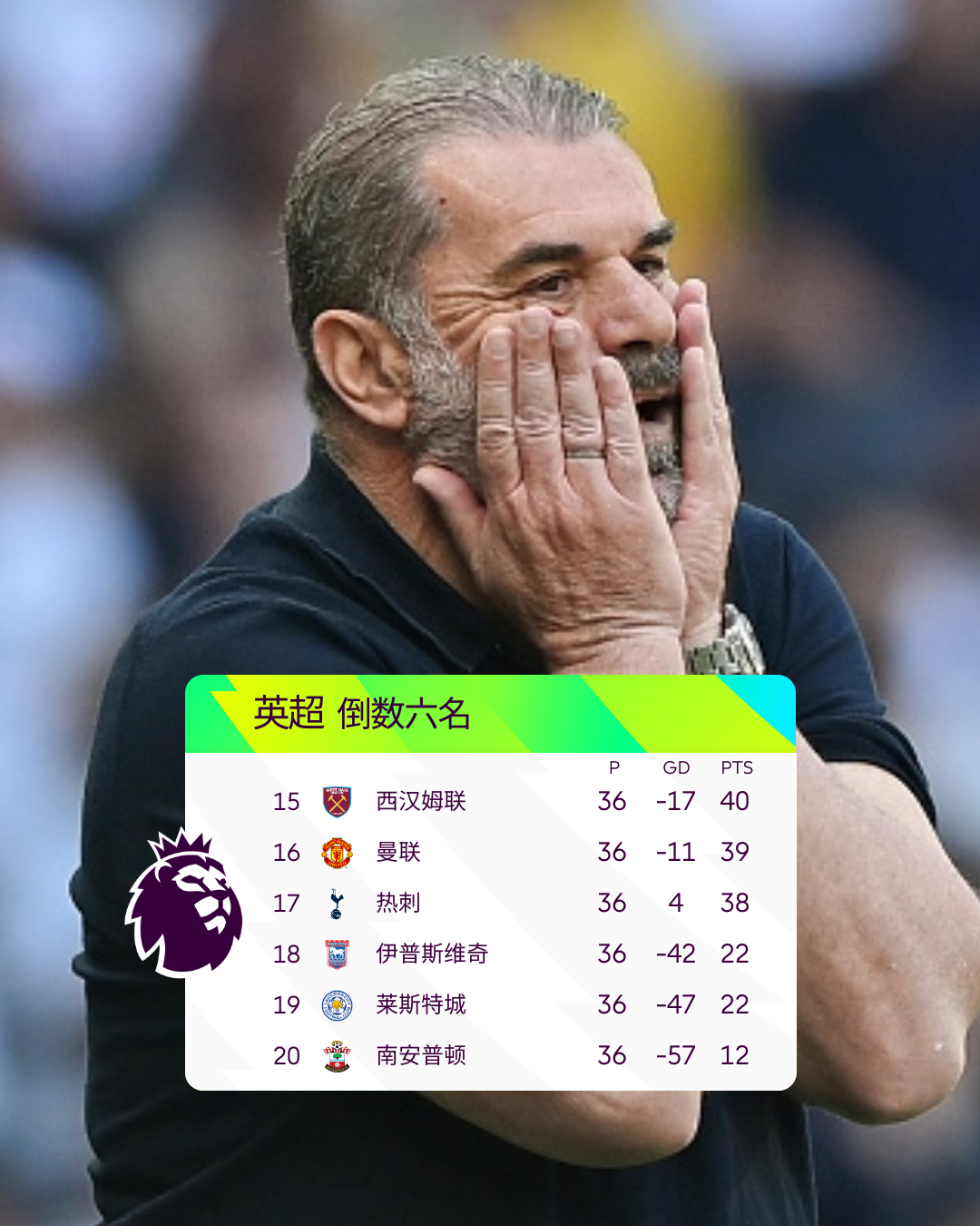 冲刺阶段足总杯焦点战；里昂防线松动；媒体盛赞；资深球员宣示担当