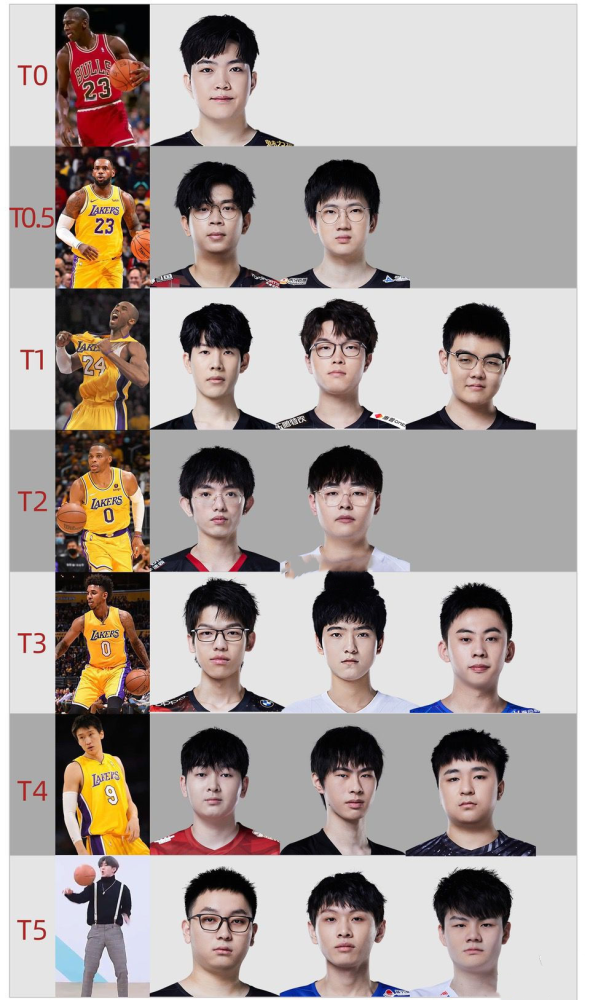 爱游戏-太狠了！蒂姆与40激战TES分钟NBA季后赛国际比赛日刷纪录，今晨深圳男篮刷新队史纪录的简单介绍-爱游戏